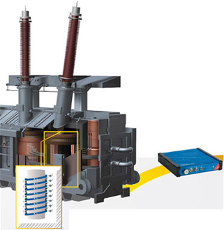 Sweep Frequency Response Analysis (SFRA) Test