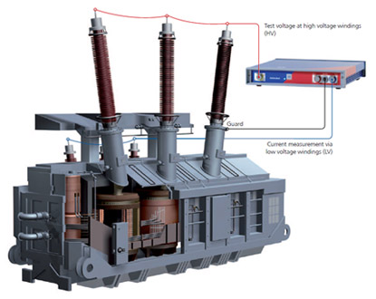 Dielectric Response Analysis and Moisture in Oil-Paper Dielectrics(DIRANA)Test